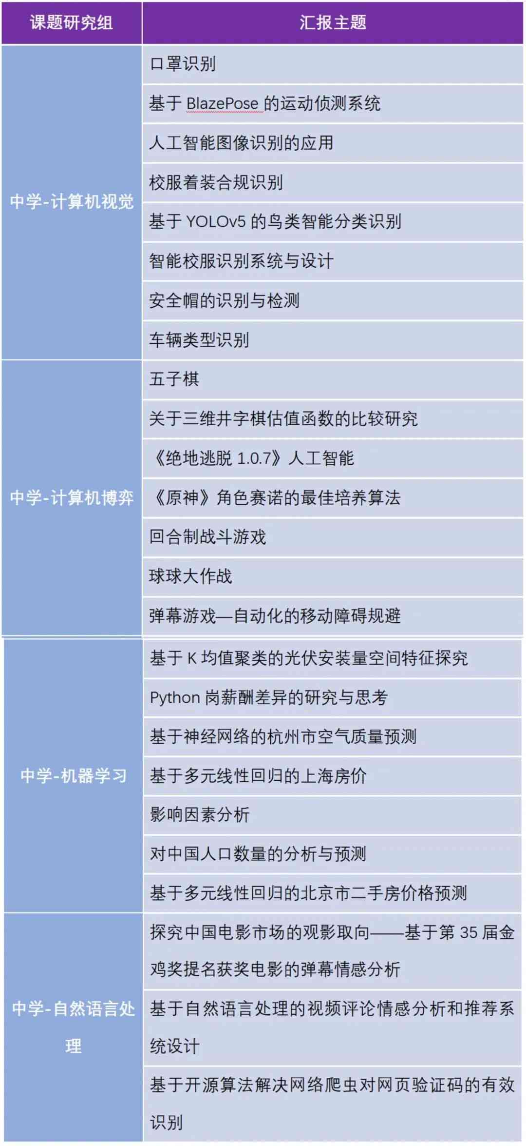 潮安区中学生AI培训资源一览：精选机构、课程及学攻略