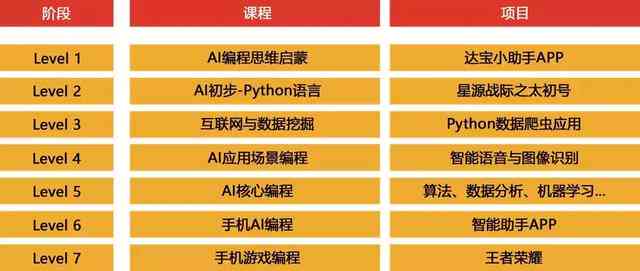 潮安区中学生AI培训资源一览：精选机构、课程及学攻略