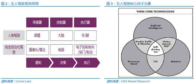 生成式人工智能产品侵权风险：视觉剽窃问题成为热议点