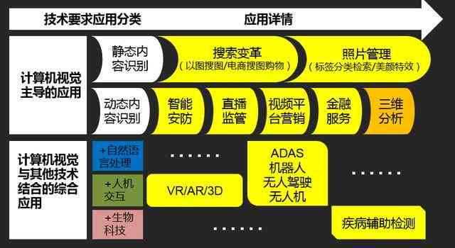 生成式人工智能产品侵权风险：视觉剽窃问题成为热议点