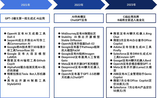 深入解析AI辅助生成边界技术及其在多领域应用的全景指南