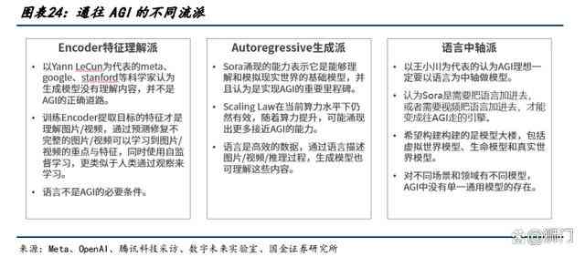 深入解析AI辅助生成边界技术及其在多领域应用的全景指南