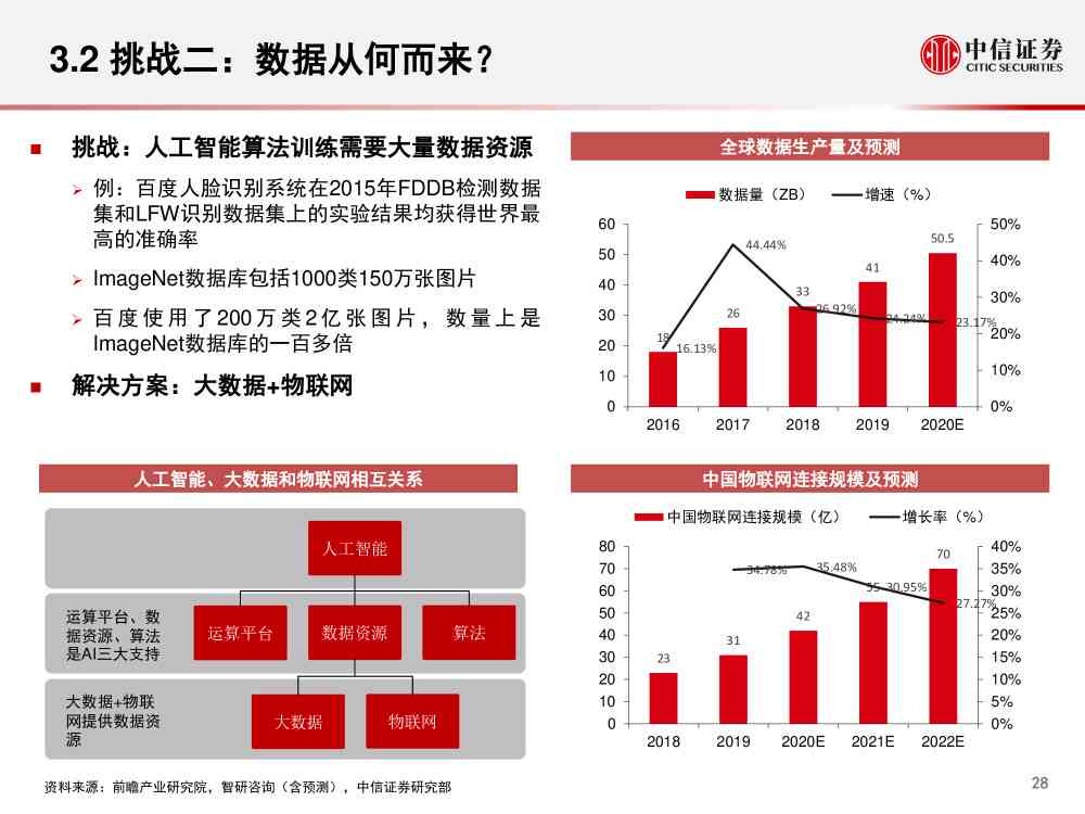 AI生成处方是什么：探讨人工智能在医疗领域的应用与挑战