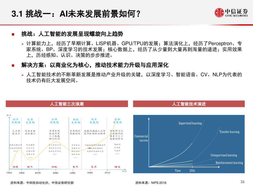 AI生成处方是什么：探讨人工智能在医疗领域的应用与挑战