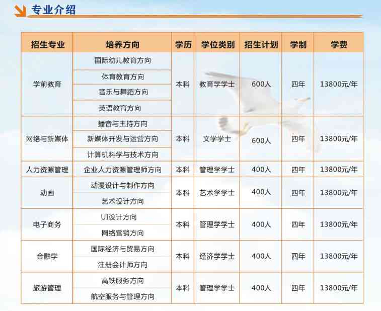 驻马店软件工程学院：专业课程、就业前景、师资力量及招生信息一览