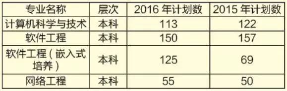 驻马店软件工程学院：专业课程、就业前景、师资力量及招生信息一览