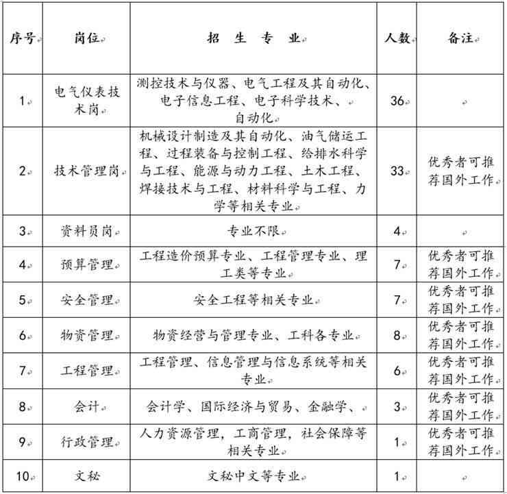 驻马店软件公司：知名企业排名、最新招聘信息及培训工程学院一览