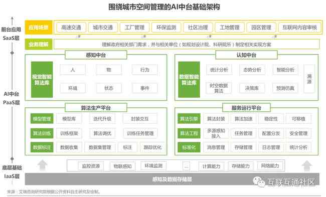 ue4中ai在场景中随机生成