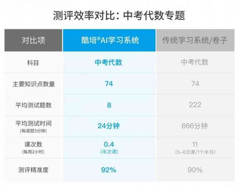 酷培ai智能辅导怎么样：可靠性评价与用户反馈汇总