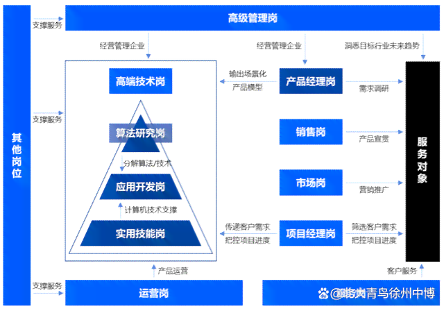 ai营销自动生成怎么做：从原理到实践全面解析