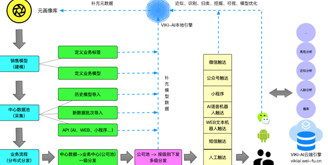 AI营销系统软件：当前现状分析与发展趋势展望