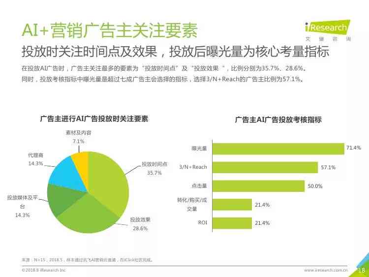 AI营销系统软件：当前现状分析与发展趋势展望