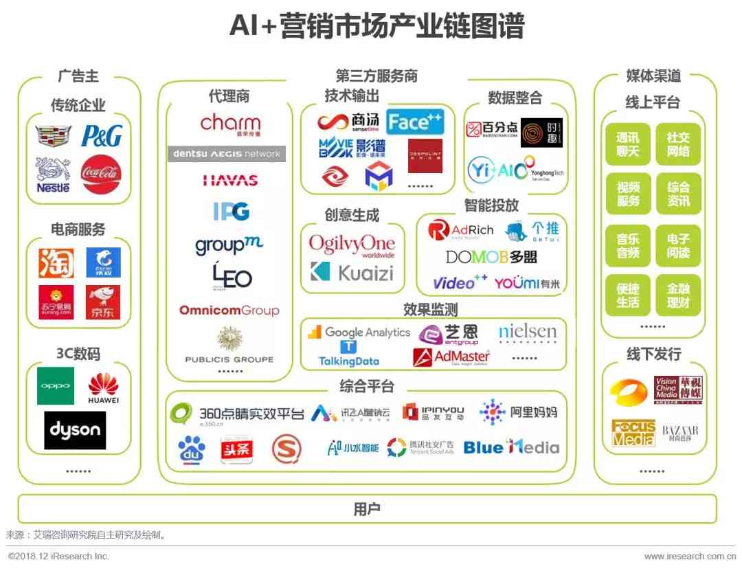 AI营销系统软件：当前现状分析与发展趋势展望