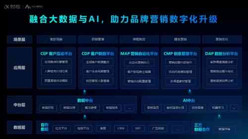智能数据驱动营销系统：AI营销新篇章