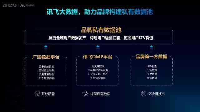 智能数据驱动营销系统：AI营销新篇章