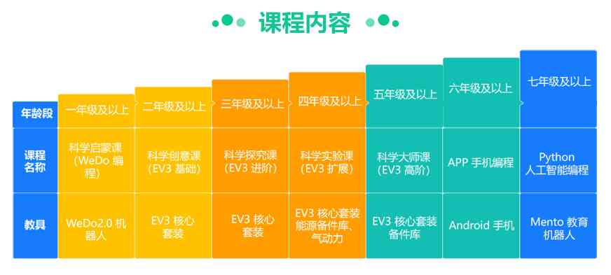 盘点哪些人工智能培训机构排名靠前：十大智能教育平台与入门教程推荐