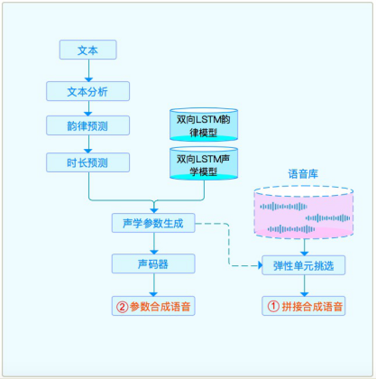 如何利用AI技术快速生成个性化配音音频：详细制作方法和步骤