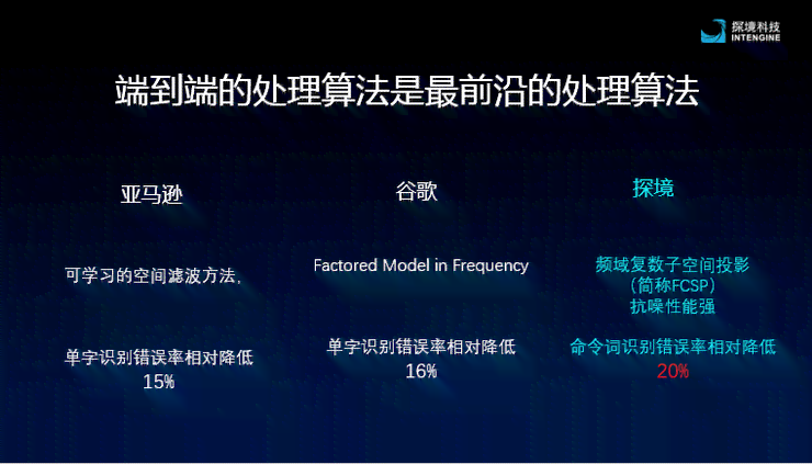 AI配音全指南：如何制作与生成高质量音频内容详解