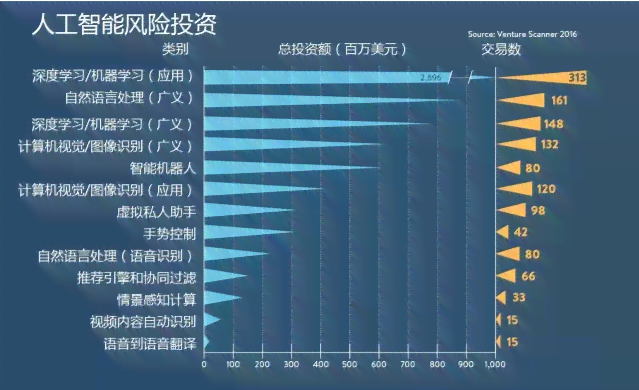 生成智能技术投资价值探究：真的值得投入吗？