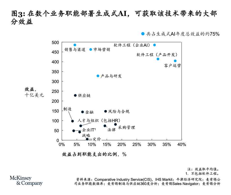 生成智能技术投资价值探究：真的值得投入吗？