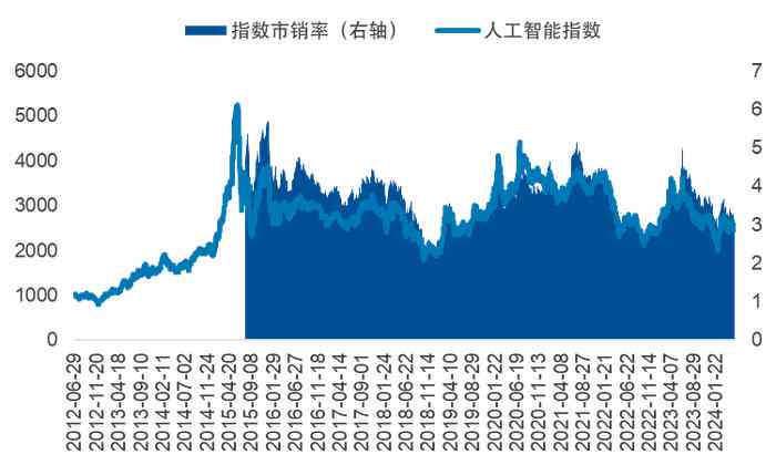 生成智能技术投资价值探究：真的值得投入吗？