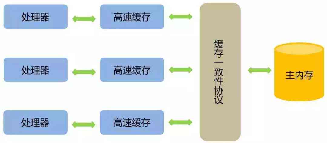 免费高效写作业AI软件盘点：全面覆各学科需求与实用推荐