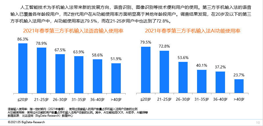 AI写作助手评测：功能、效果与用户满意度解析