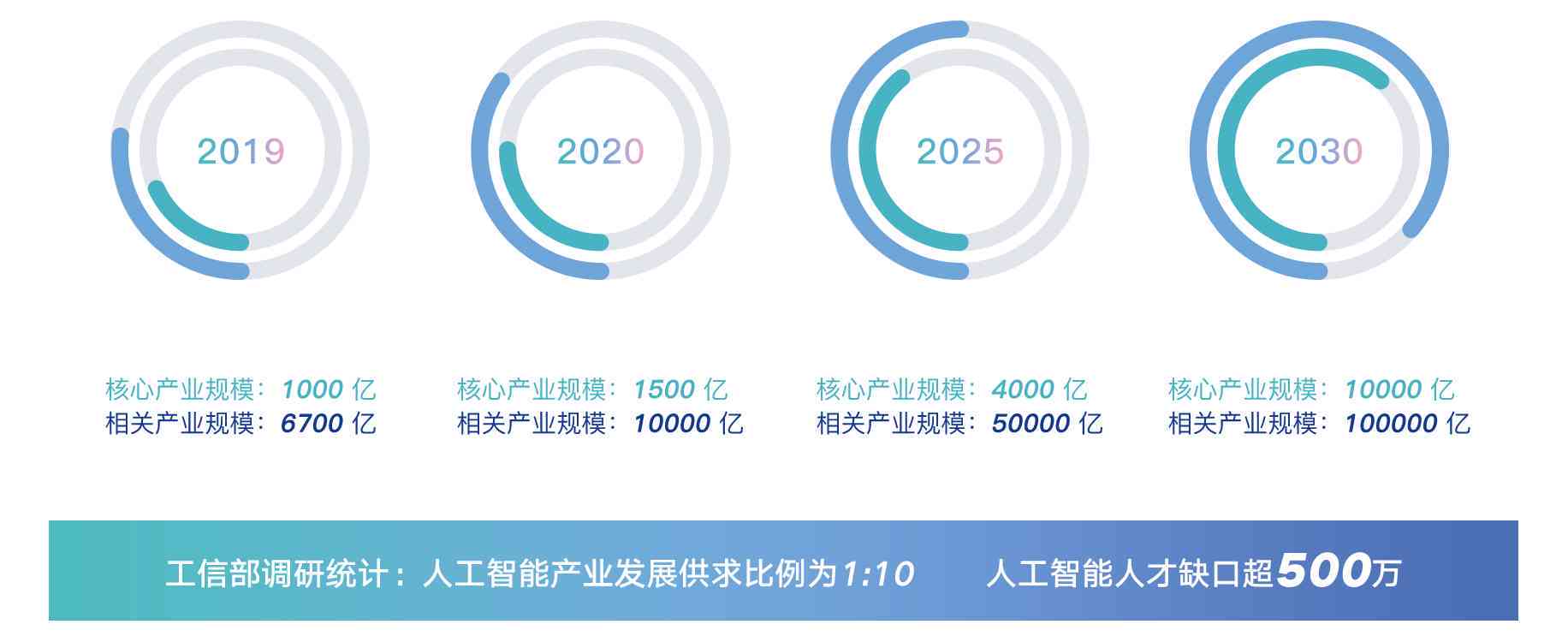 科大讯飞智能资源部工程师详解：资源学院做什么与智能资源部的具体职责