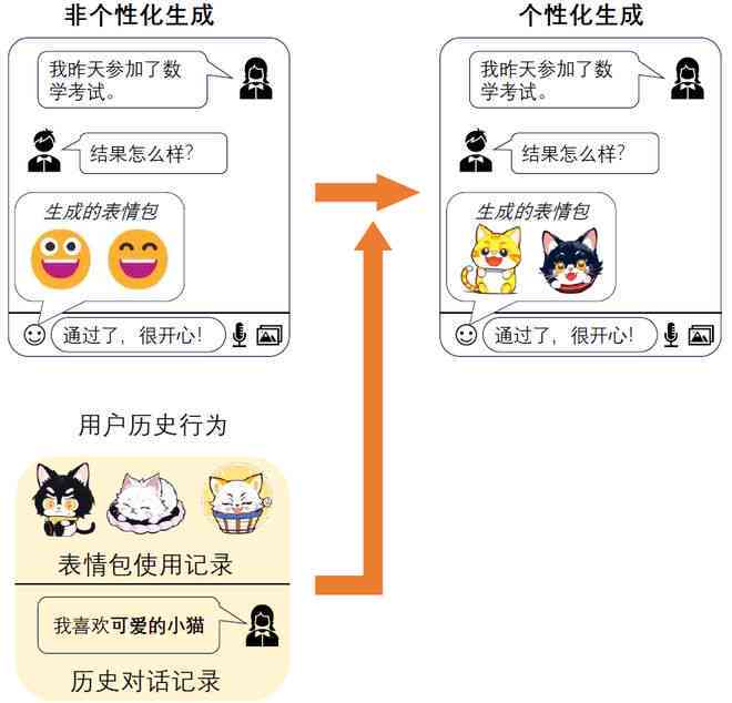 怎么利用AI技术轻松制作个性化表情教程