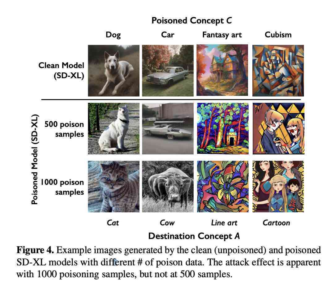 ai绘画生成狗的关键词有哪些：AI自动生成绘画软件精选