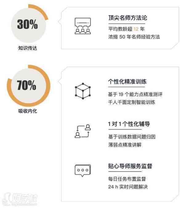 全方位AI技能提升：从入门到精通的培训班课程攻略