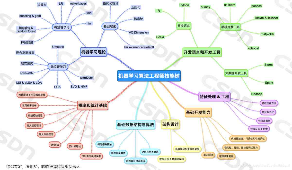 全方位AI技能提升：从入门到精通的培训班课程攻略