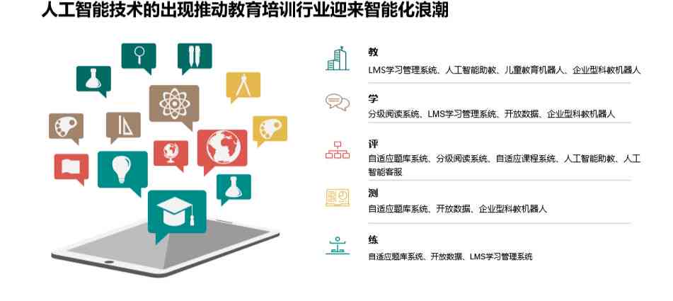 ai培训机构竞争分析报告-ai培训机构竞争分析报告怎么写