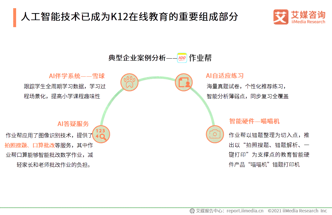 ai培训机构竞争分析报告-ai培训机构竞争分析报告怎么写