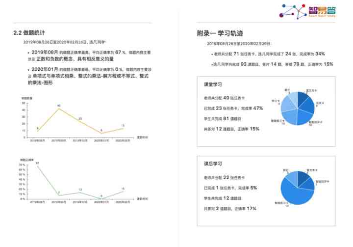 ai培训机构竞争分析报告-ai培训机构竞争分析报告怎么写