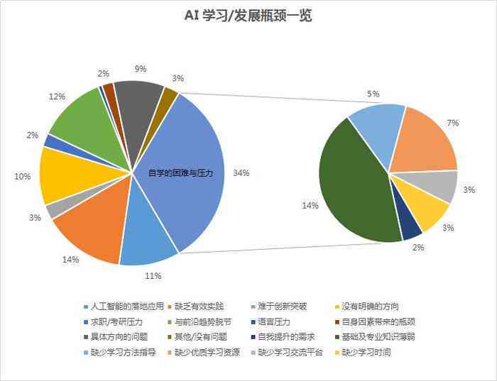 ai培训机构竞争分析报告-ai培训机构竞争分析报告怎么写