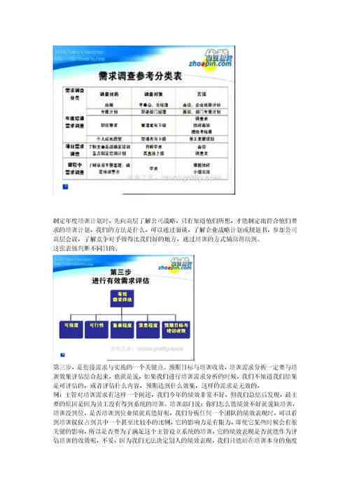 ai培训机构竞争分析报告-ai培训机构竞争分析报告怎么写