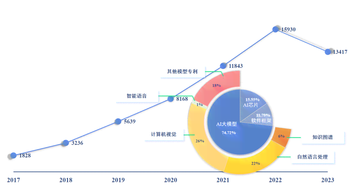 ai培训机构竞争分析报告-ai培训机构竞争分析报告怎么写