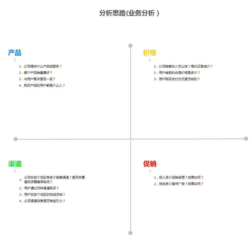 ai培训机构竞争分析：如何撰写全面竞争分析报告