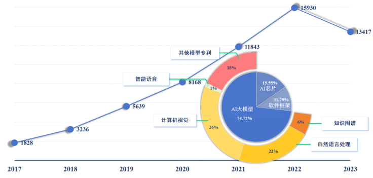 ai培训机构竞争分析：如何撰写全面竞争分析报告