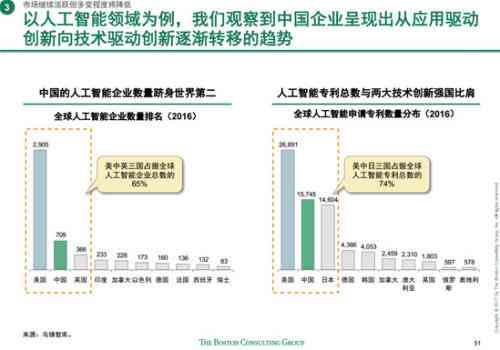 ai培训机构竞争分析：如何撰写全面竞争分析报告