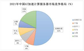 ai培训机构竞争分析