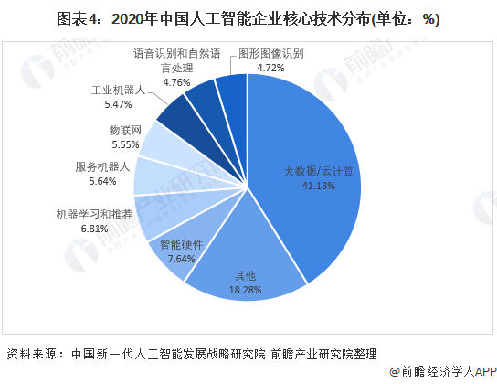 ai培训机构竞争分析