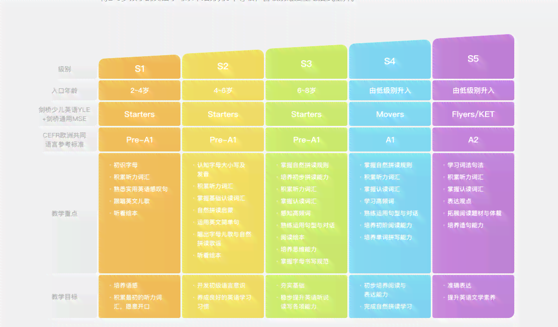 AI小学英语智能培训效果评测：质量、安全性及家长满意度综合解析