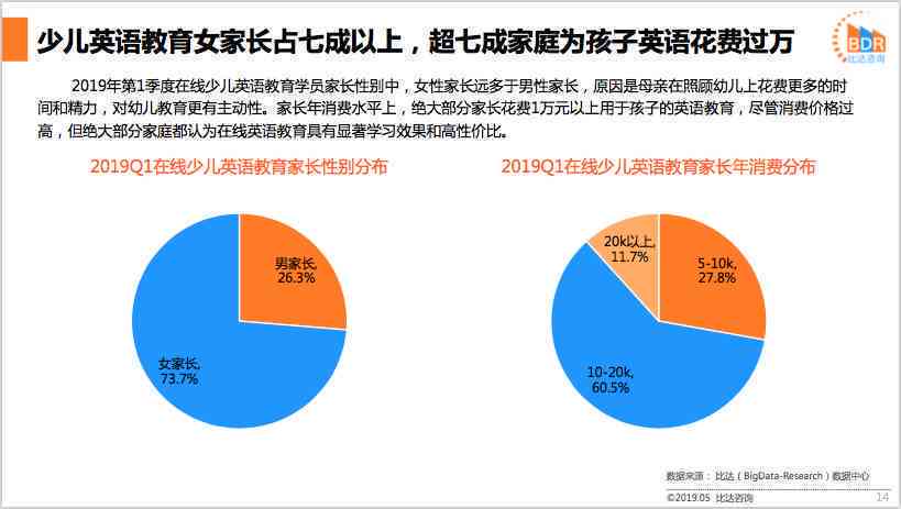 AI小学英语智能培训效果评测：质量、安全性及家长满意度综合解析