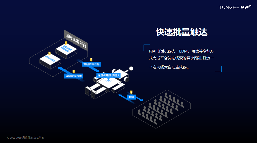 ai对话机器人实现原理：涵语音及智能对话技术解析