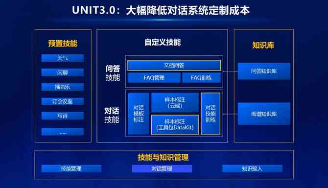 AI文章生成工具推荐：全面解析如何选择搭建高质量内容的软件解决方案