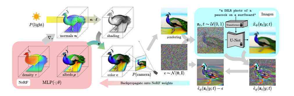 在线ai照片生成3d模型-在线ai照片生成3d模型软件