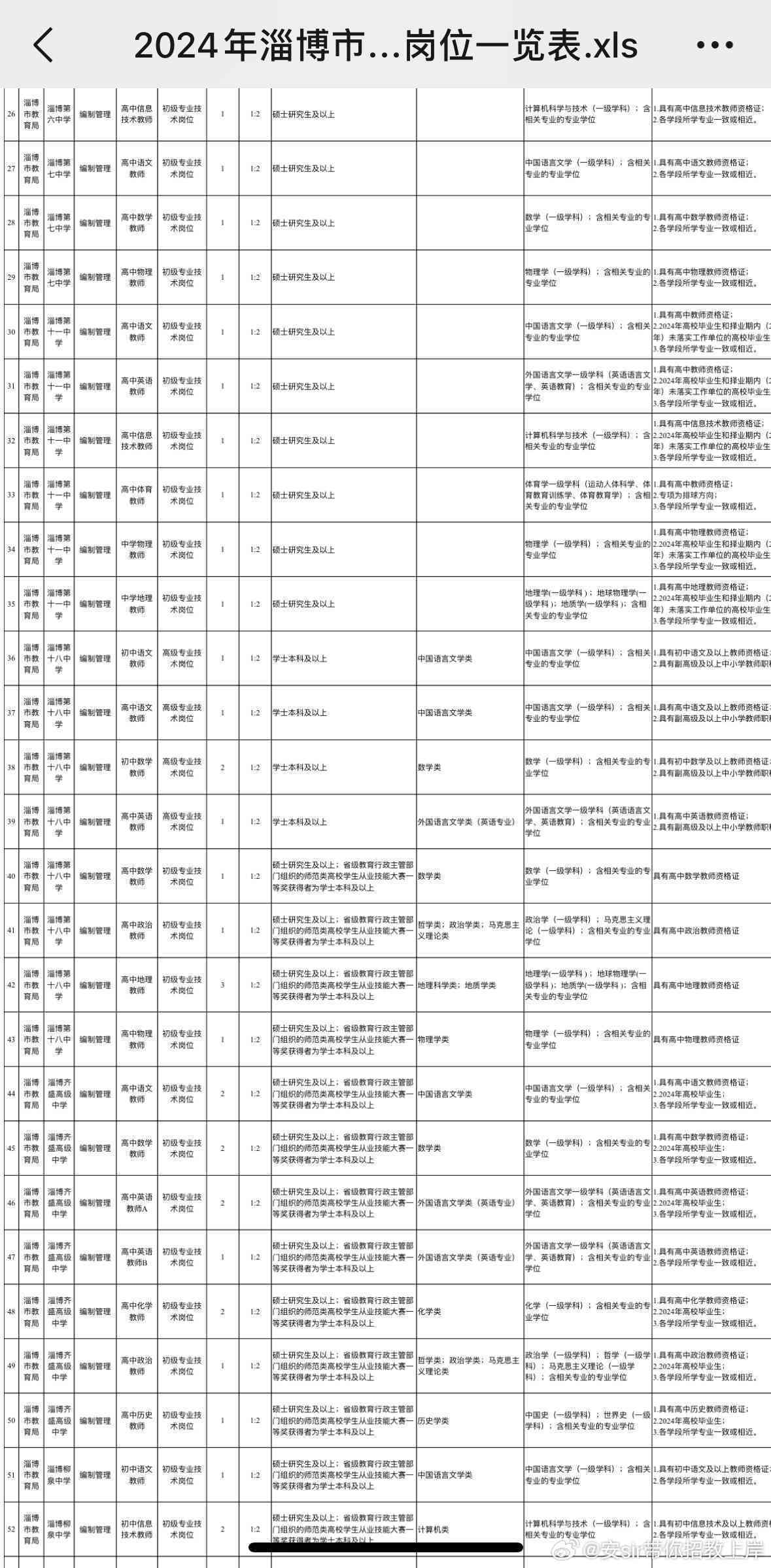 淄博培训机构综合指南：排名、更优选择、收费、转让信息及兼职班主任招聘