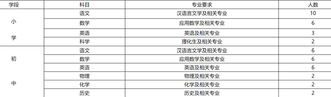 淄博培训机构综合指南：排名、更优选择、收费、转让信息及兼职班主任招聘